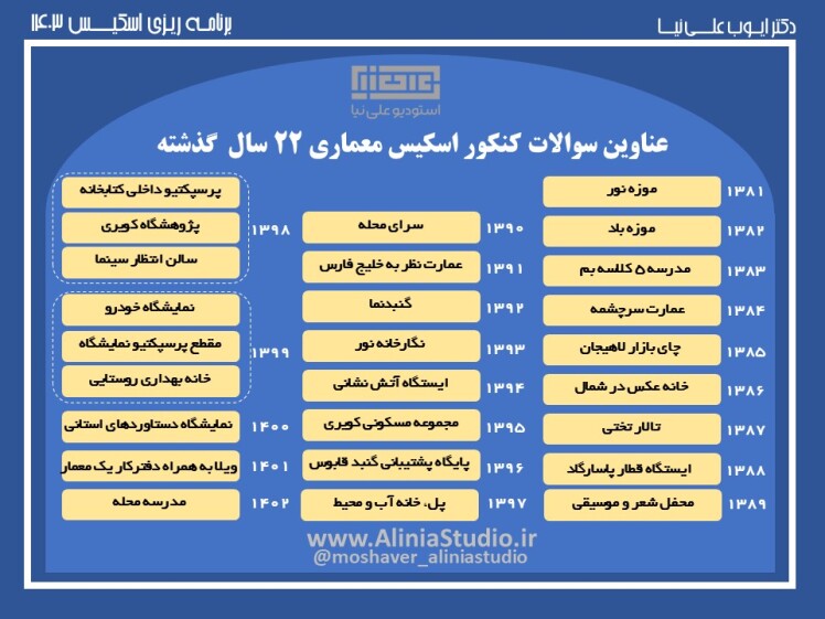 لیست عناوین 22 سال کنکور اسکیس معماری 