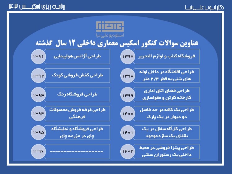 لیست عناوین 12 سال کنکور اسکیس معماری داخلی